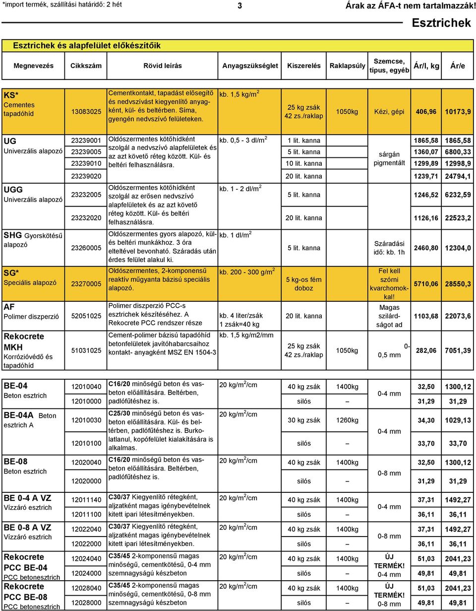 Cementkontakt, tapadást elősegítő és nedvszívást kiegyenlítő anyagként, kül- és beltérben. Síma, gyengén nedvszívó felületeken. kb.