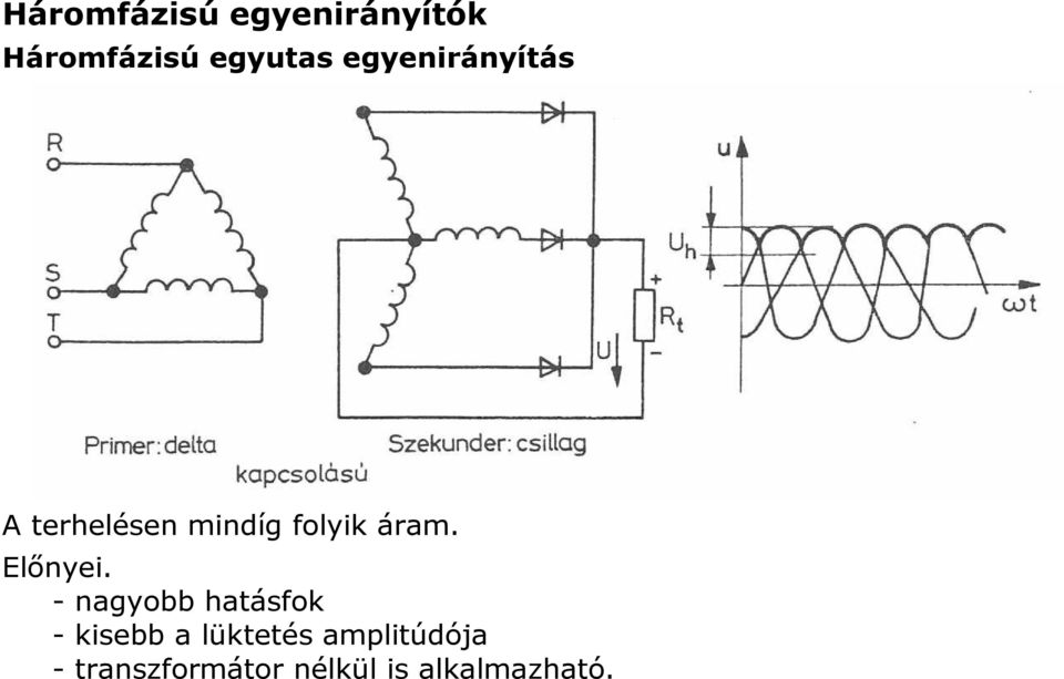 Előnyei.
