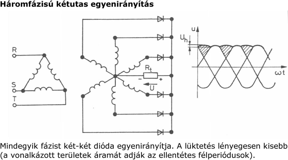 A lüktetés lényegesen kisebb (a vonalkázott
