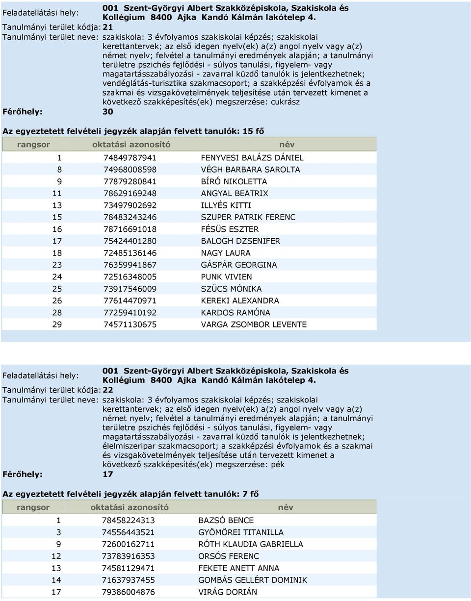 SZUPER PATRIK FERENC 16 78716691018 FÉSÜS ESZTER 17 75424401280 BALOGH DZSENIFER 18 72485136146 NAGY LAURA 23 76359941867 GÁSPÁR GEORGINA 24 72516348005 PUNK VIVIEN 25 73917546009 SZÜCS MÓNIKA 26