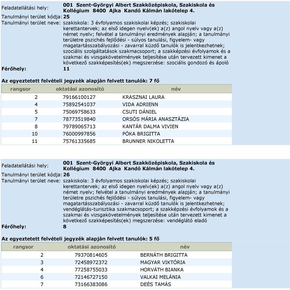 VIVIEN 10 76000997856 PÓKA BRIGITTA 11 75761335685 BRUNNER NIKOLETTA Tanulmányi terület kódja: 26 vendéglátás-turisztika szakmacsoport; a szakképzési évfolyamok és a következő szakképesítés(ek)