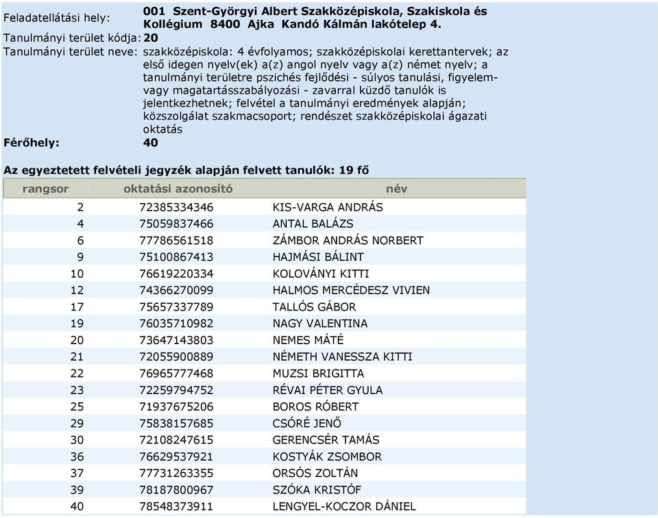 alapján felvett tanulók: 19 fő 2 72385334346 KIS-VARGA ANDRÁS 4 75059837466 ANTAL BALÁZS 6 77786561518 ZÁMBOR ANDRÁS NORBERT 9 75100867413 HAJMÁSI BÁLINT 10 76619220334 KOLOVÁNYI KITTI 12 74366270099