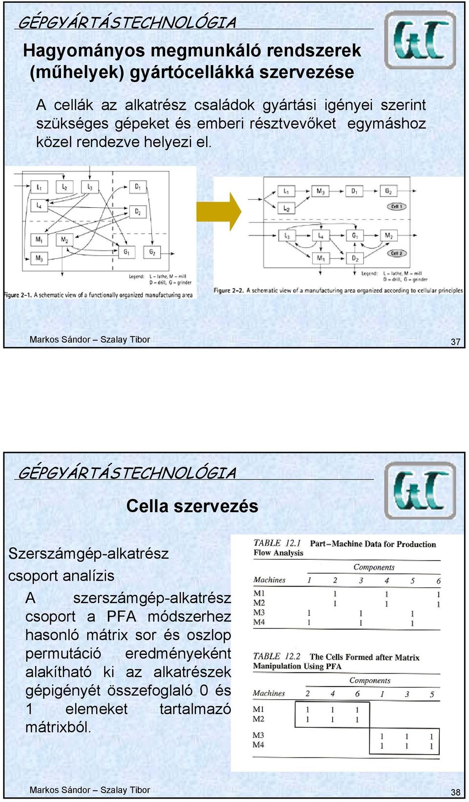 Markos Sándor Szalay Tibor 37 Cella szervezés Szerszámgép-alkatrész csoport analízis A szerszámgép-alkatrész csoport a PFA