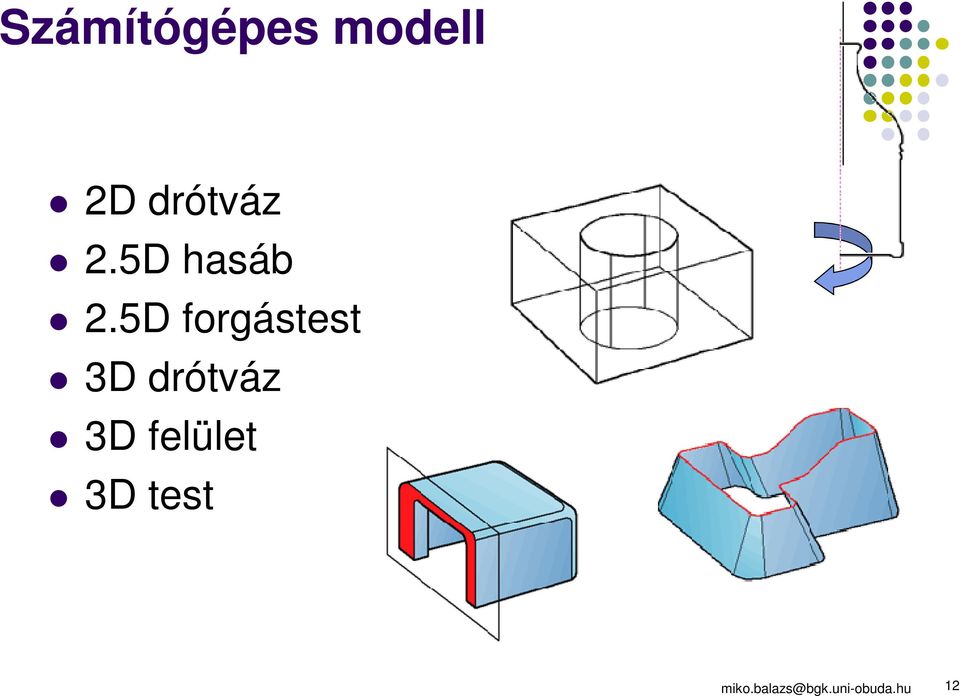 5D forgástest 3D drótváz 3D