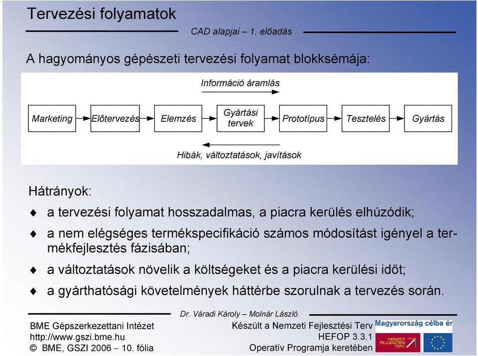 piacra kerülés elhúzódik; a nem elégséges termékspecifikáció számos módosítást igényel a termékfejlesztés fázisában; a