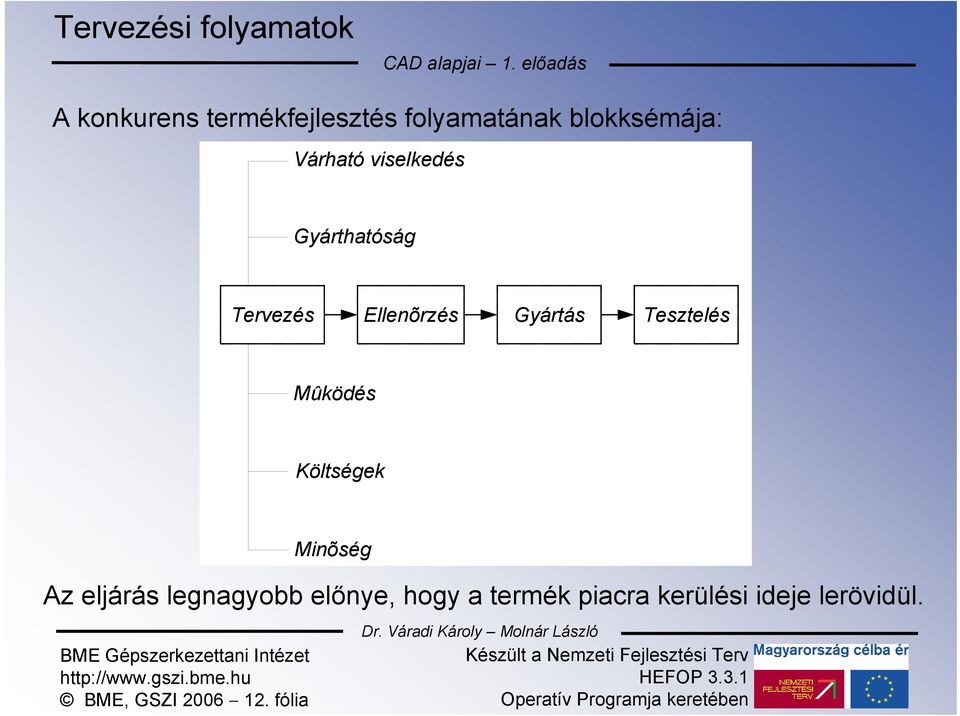 Gyártás Tesztelés Mûködés Költségek Az eljárás legnagyobb előnye,