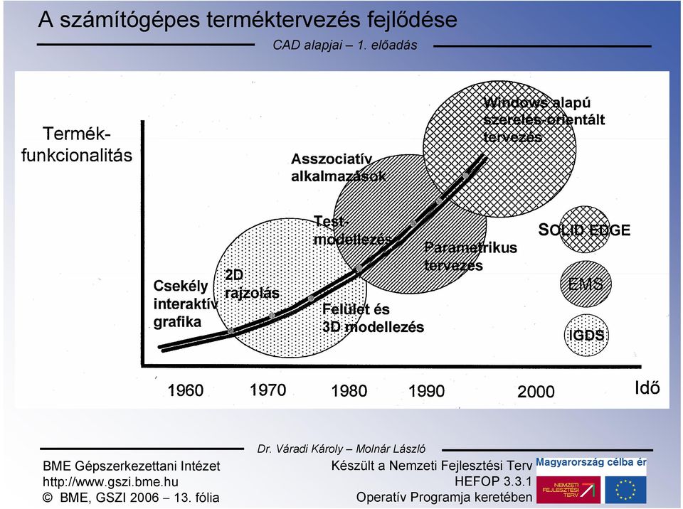 fejlődése BME,