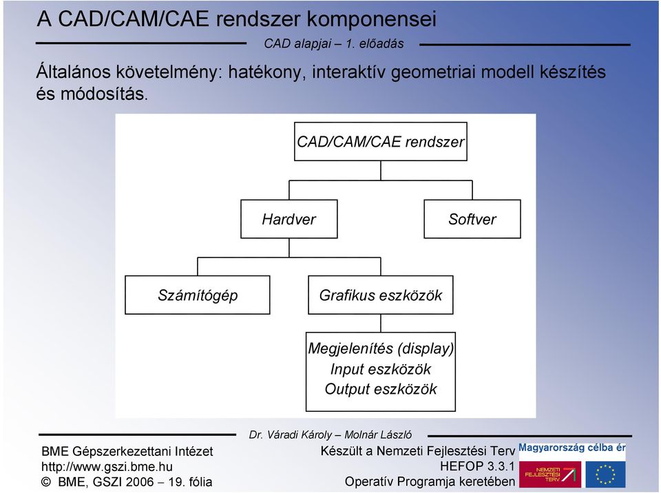 CAD/CAM/CAE rendszer Hardver Softver Számítógép Grafikus eszközök