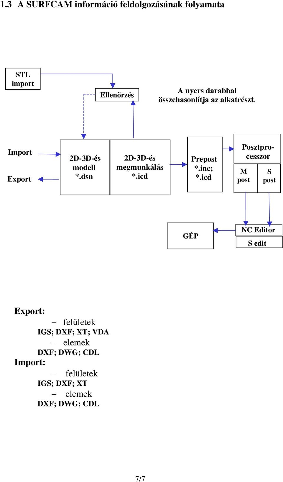 icd Prepost *.inc; *.