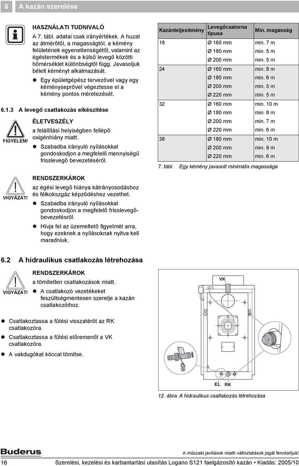 Egy épületgépész tervezővel vagy egy kéményseprővel végeztesse el a kémény pontos méretezését. 6.1.3 A levegő csatlakozás elkészítése FIGYELEM!