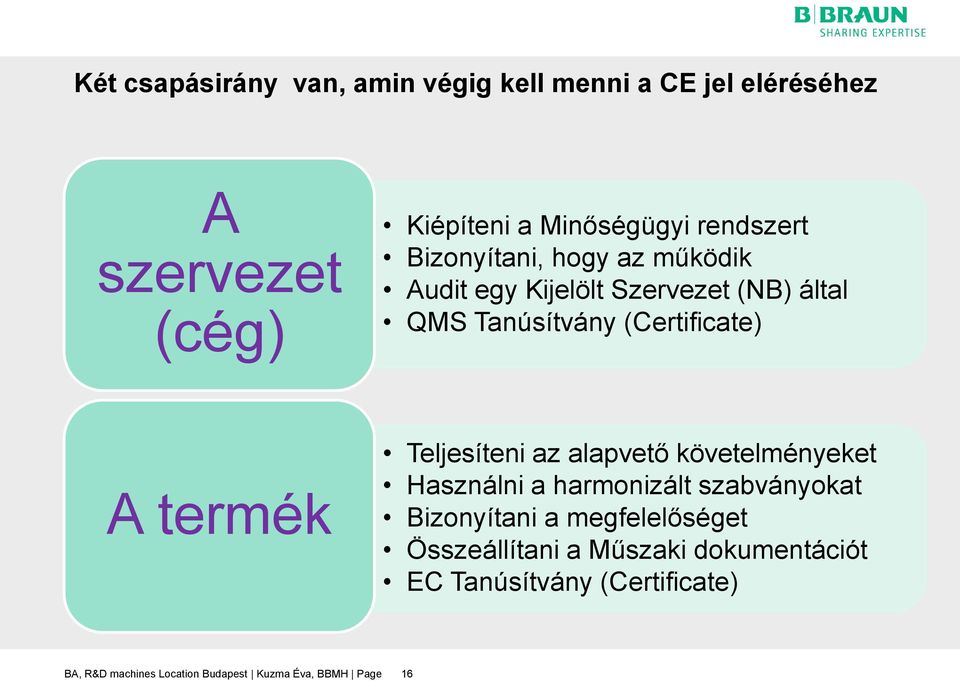 termék Teljesíteni az alapvető követelményeket Használni a harmonizált szabványokat Bizonyítani a megfelelőséget