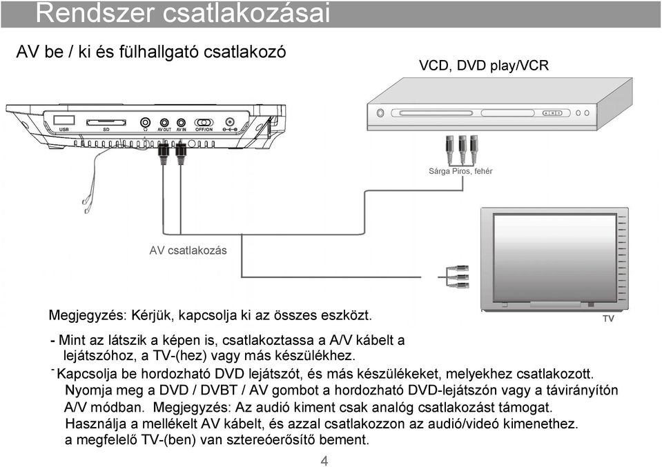 - Kapcsolja be hordozható DVD lejátszót, és más készülékeket, melyekhez csatlakozott.