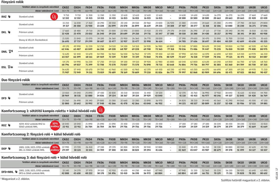 d DSL f Disney & VELUX Álomkollekció 15 210 16 030 17 260 18 290 20 550 20 140 20 550 20 960 23 020 26 920 21 580 23 840 24 660 25 280 25 890 27 740 28 560 29 800 19 317 20 358 21 920 23 228 26 099