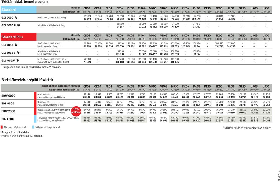 üveg 58 730 56 860 60 600 66 220 74 330 77 450 74 587 72 212 76 962 84 099 94 399 98 362 Standard Plus GLL 1055 k Felső kilincs, külső edzett, belső ragasztott üveg Méretkód CK02 CK04 FK04 FK06 FK08
