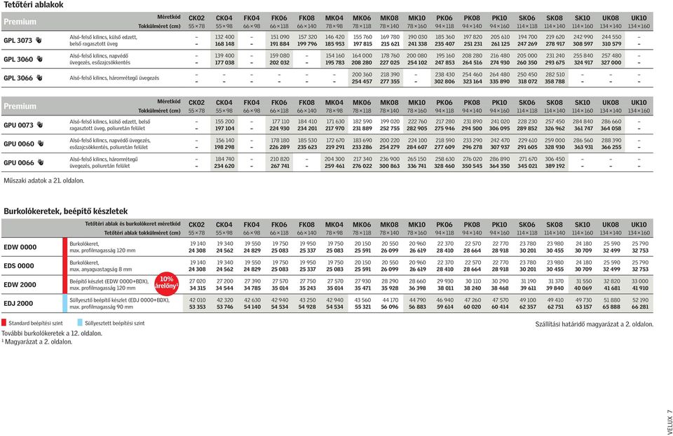 597 310 579 GPL 3060 k GPL 3066 k Alsó-felső kilincs, napvédő üvegezés, esőzajcsökkentés Alsó-felső kilincs, háromrétegű üvegezés 139 400 159 080 154 160 164 000 178 760 200 080 195 160 208 280 216