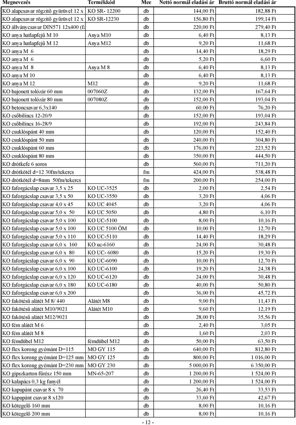 8 Anya M 8 db 6,40 Ft 8,13 Ft KO anya M 10 db 6,40 Ft 8,13 Ft KO anya M 12 M12 db 9,20 Ft 11,68 Ft KO bajonett tolózár 60 mm 007060Z db 132,00 Ft 167,64 Ft KO bajonett tolózár 80 mm 007080Z db 152,00