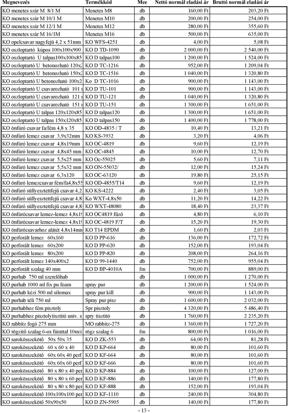 talpas100x100x85 KO D talpas100 db 1 200,00 Ft 1 524,00 Ft KO oszloptartó U betonozható 120x200KO D TC-1216 db 952,00 Ft 1 209,04 Ft KO oszloptartó U betonozható 150x200KO D TC-1516 db 1 040,00 Ft 1