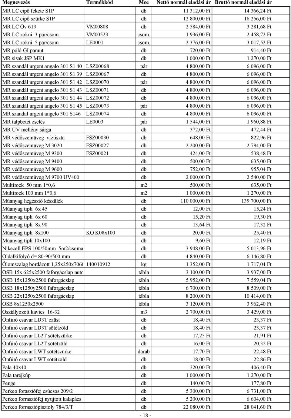 2 376,00 Ft 3 017,52 Ft MR póló GI pamut db 720,00 Ft 914,40 Ft MR sisak JSP MK1 db 1 000,00 Ft 1 270,00 Ft MR szandál urgent angalo 301 S1 40 LSZ00068 pár 4 800,00 Ft 6 096,00 Ft MR szandál urgent