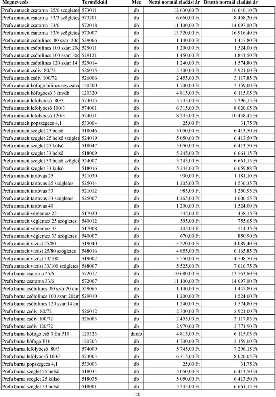 20cm529011 db 1 200,00 Ft 1 524,00 Ft Prefa antracit csőbilincs 100 szár: 30cm529121 db 1 450,00 Ft 1 841,50 Ft Prefa antracit csőbilincs 120 szár: 14 cm529014 db 1 240,00 Ft 1 574,80 Ft Prefa