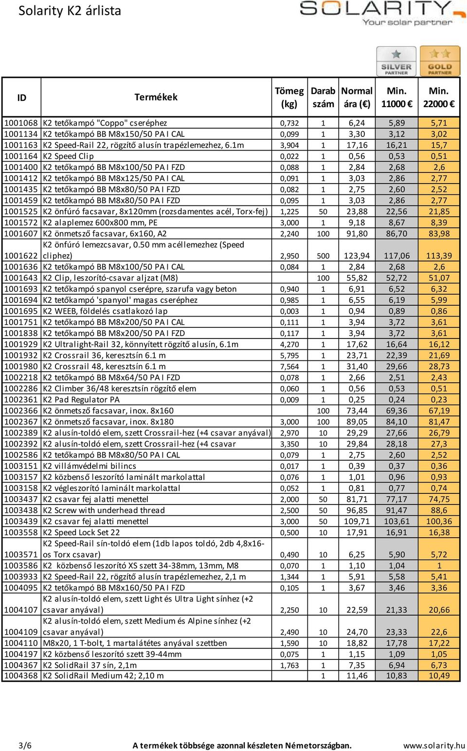 2,77 1001435 K2 tetőkampó BB M8x80/50 PA I FZD 0,082 1 2,75 2,60 2,52 1001459 K2 tetőkampó BB M8x80/50 PA I FZD 0,095 1 3,03 2,86 2,77 1001525 K2 önfúró facsavar, 8x120mm (rozsdamentes acél,