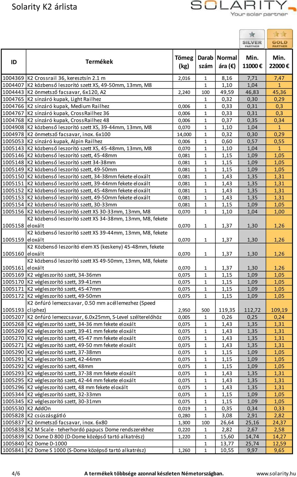 Railhez 1 0,32 0,30 0,29 1004766 K2 sínzáró kupak, Medium Railhez 0,006 1 0,33 0,31 0,3 1004767 K2 sínzáró kupak, CrossRailhez 36 0,006 1 0,33 0,31 0,3 1004768 K2 sínzáró kupak, CrossRailhez 48 0,006