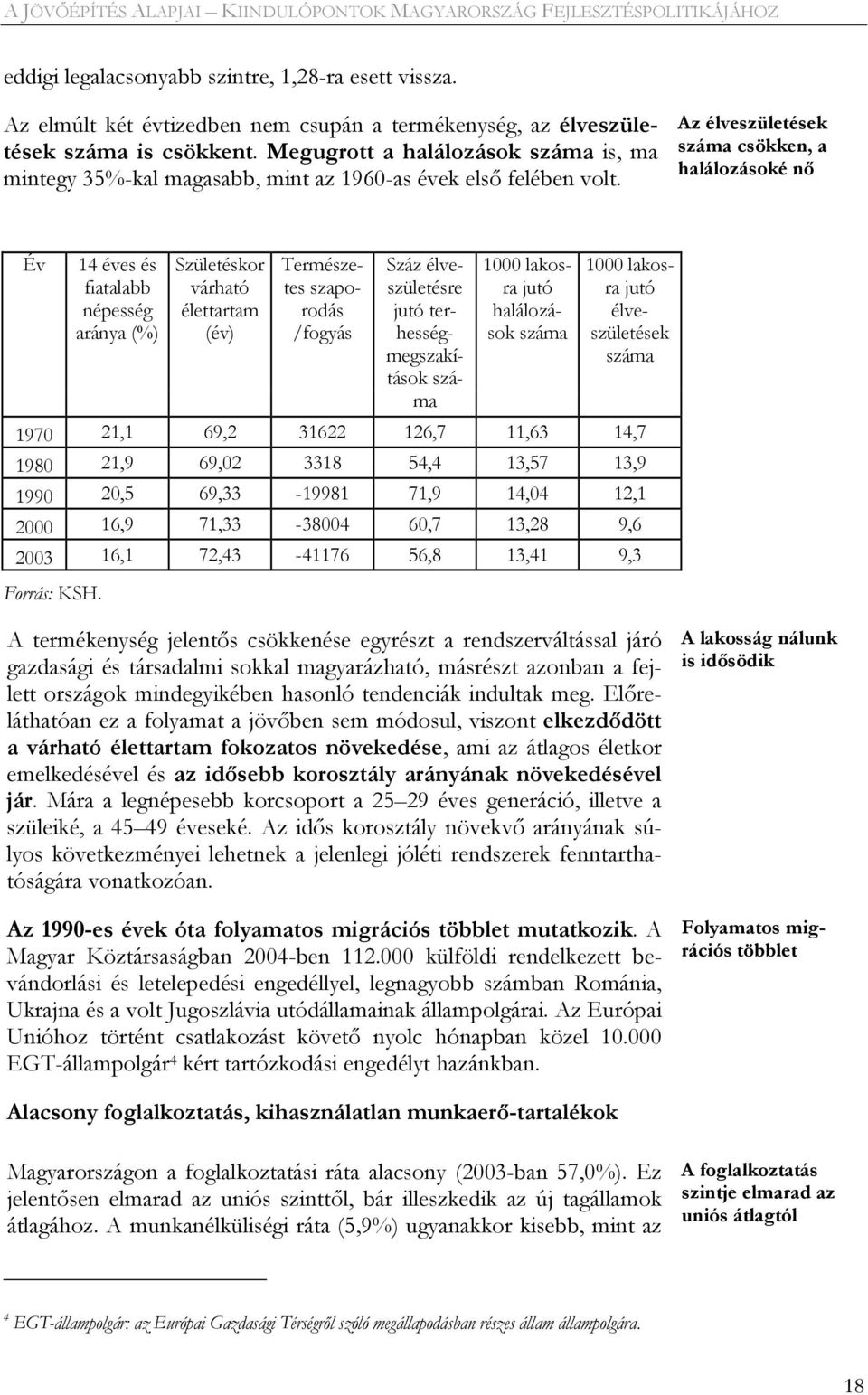 Az élveszületések száma csökken, a halálozásoké nő Év 14 éves és fiatalabb népesség aránya (%) Születéskor várható élettartam (év) Természetes szaporodás /fogyás Száz élveszületésre jutó