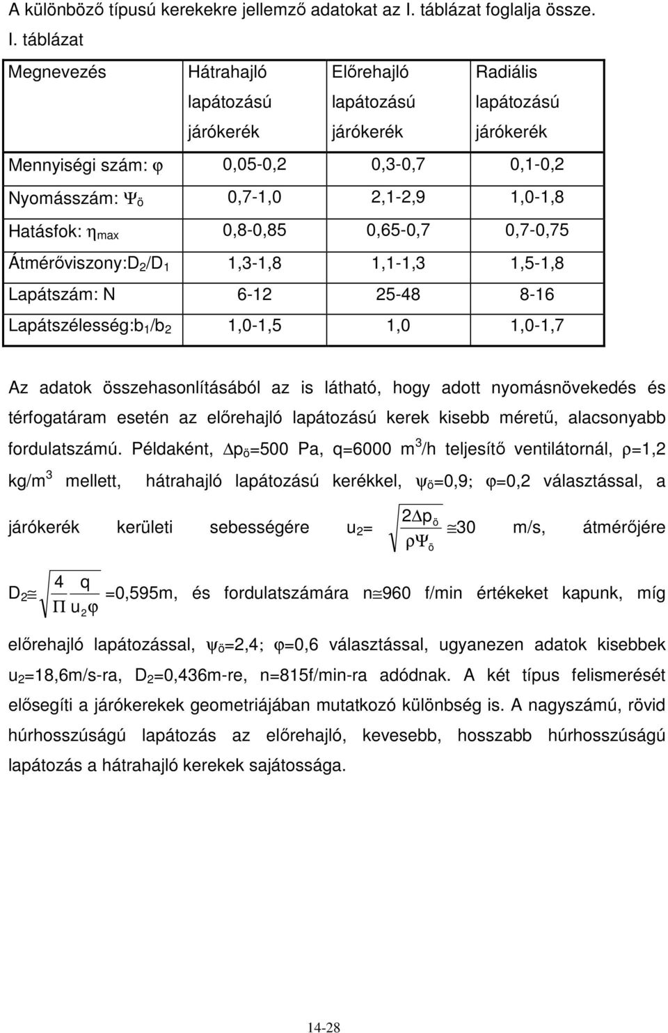 táblázat Megnevezés Hátrahajló lapátozású járókerék Elırehajló lapátozású járókerék Radiális lapátozású járókerék Mennyiségi szám: ϕ 0,05-0, 0,3-0,7 0,1-0, Nyomásszám: Ψ ö 0,7-1,0,1-,9 1,0-1,8