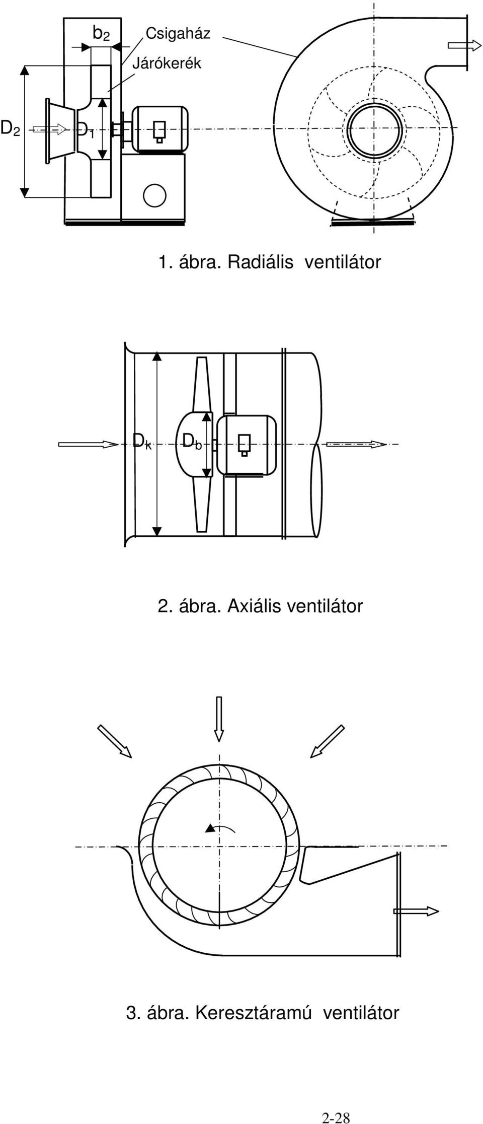 b. ábra. Axiális ventilátor 3.
