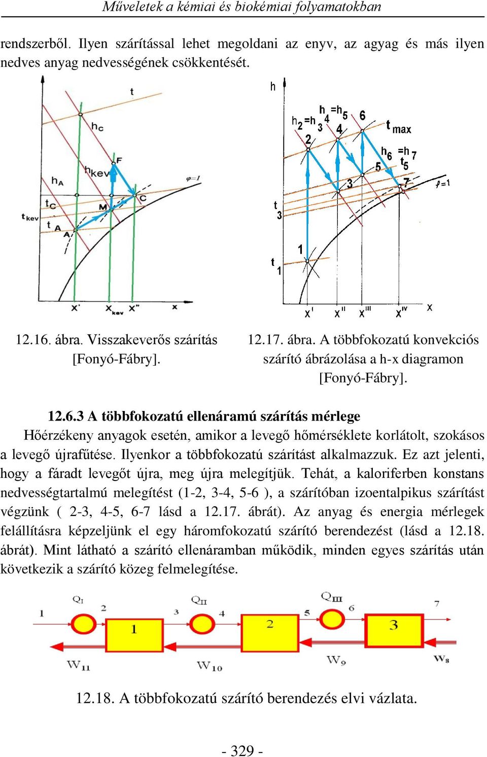 3 A többfokozatú ellenáramú szárítás mérlege Hőérzékeny anyagok esetén, amikor a levegő hőmérséklete korlátolt, szokásos a levegő újrafűtése. Ilyenkor a többfokozatú szárítást alkalmazzuk.