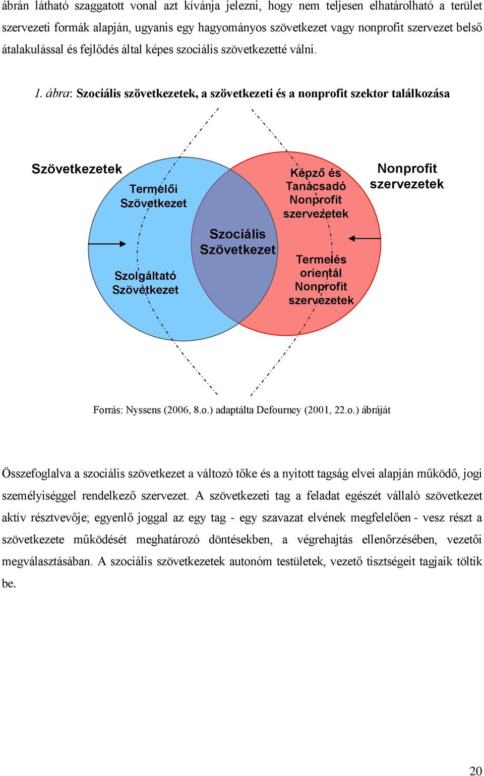 ábra: Szociális szövetkezetek, a szövetkezeti és a nonprofit szektor találkozása Szövetkezetek Termelői Szövetkezet Szolgáltató Szövetkezet Szociális Szövetkezet Képző és Tanácsadó Nonprofit