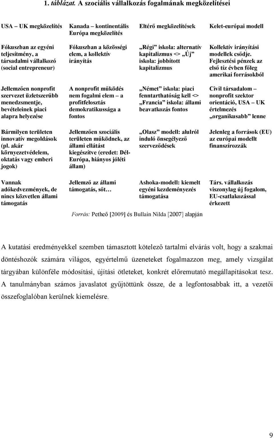 társadalmi vállalkozó (social entrepreneur) Fókuszban a közösségi elem, a kollektív irányítás Régi iskola: alternatív kapitalizmus <> Új iskola: jobbított kapitalizmus Kollektív irányítási modellek