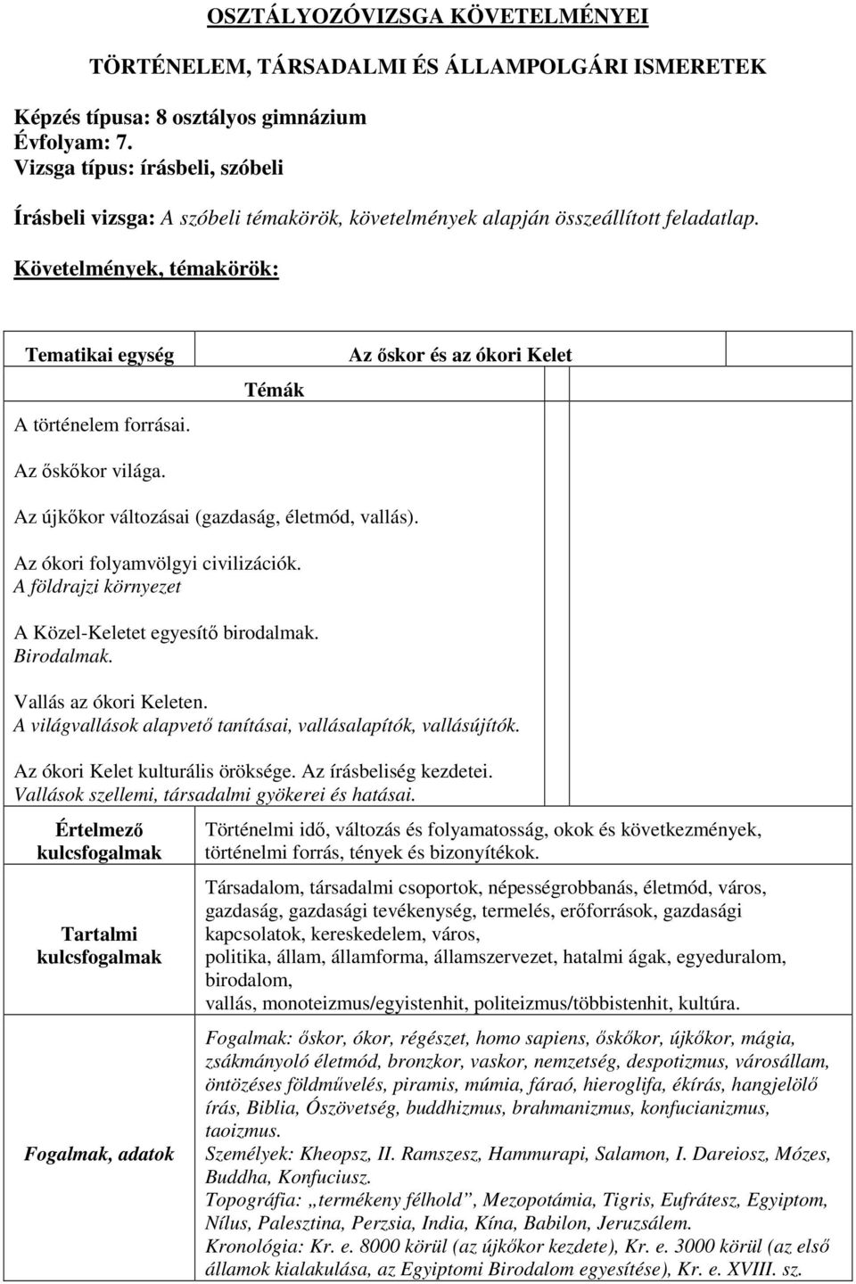 Az őskor és az ókori Kelet Az újkőkor változásai (gazdaság, életmód, vallás). Az ókori folyamvölgyi civilizációk. A földrajzi környezet A Közel-Keletet egyesítő birodalmak. Birodalmak.