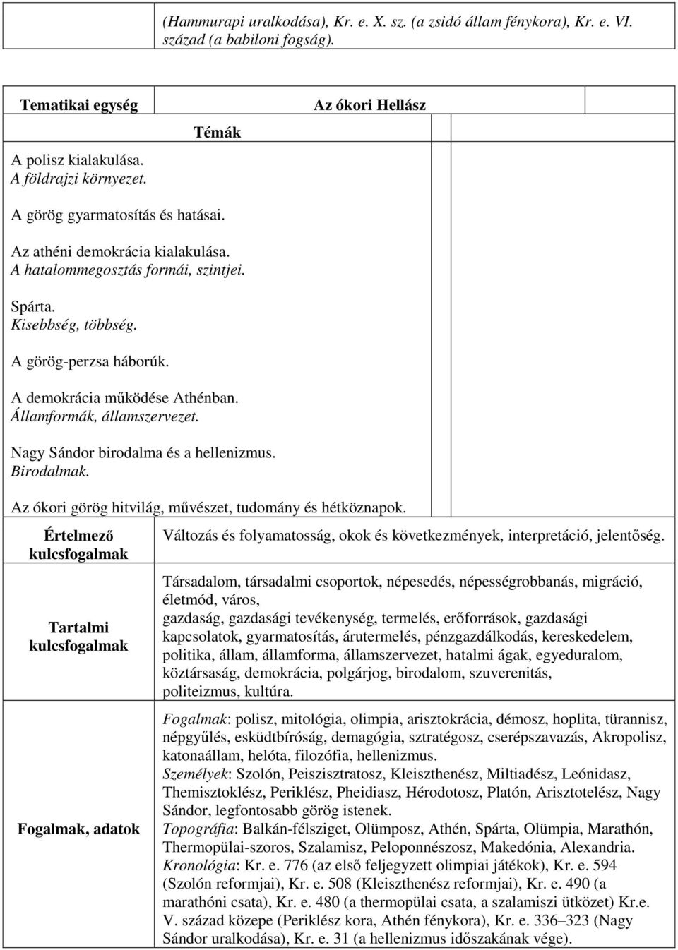 Nagy Sándor birodalma és a hellenizmus. Birodalmak. Az ókori görög hitvilág, művészet, tudomány és hétköznapok.