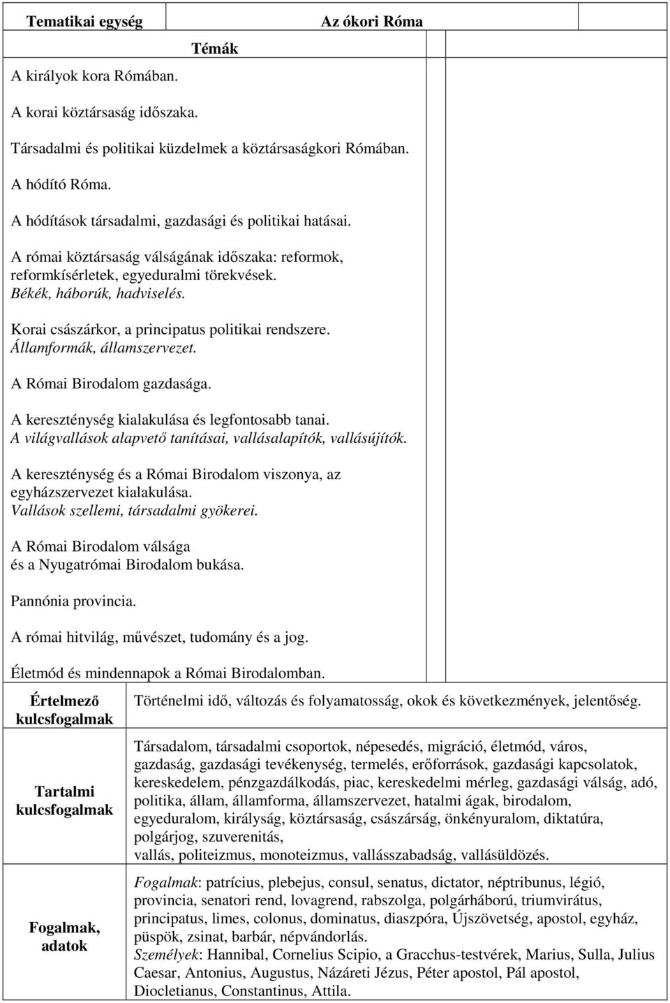 Államformák, államszervezet. A Római Birodalom gazdasága. A kereszténység kialakulása és legfontosabb tanai. A világvallások alapvető tanításai, vallásalapítók, vallásújítók.