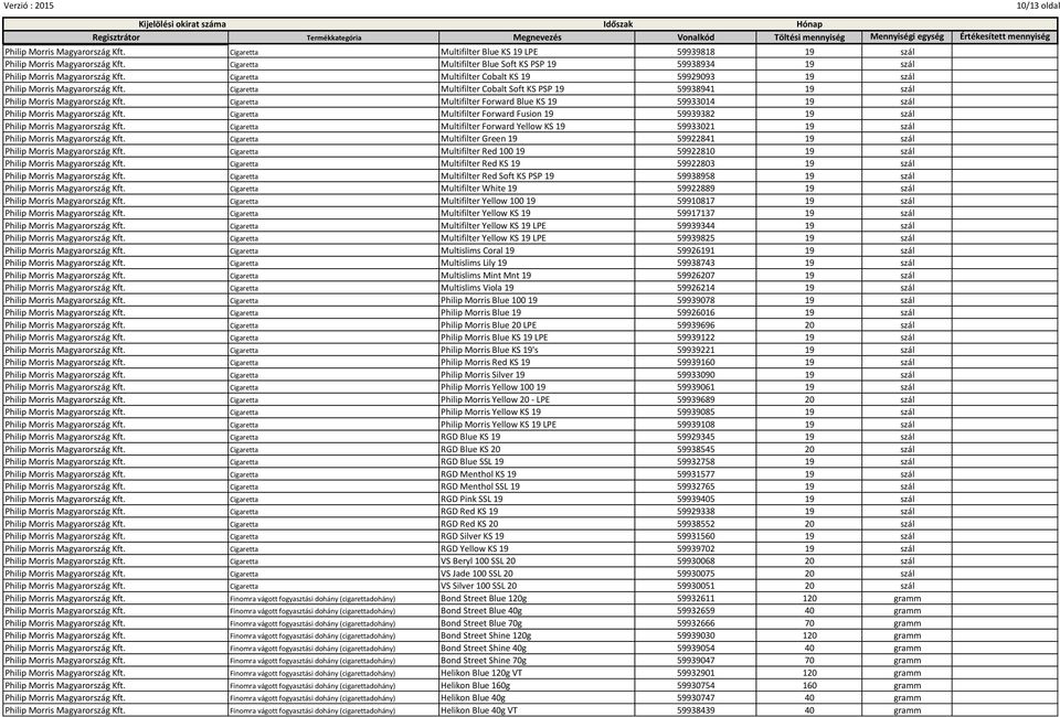 59933021 19 szál Cigaretta Multifilter Green 19 59922841 19 szál Cigaretta Multifilter Red 100 19 59922810 19 szál Cigaretta Multifilter Red KS 19 59922803 19 szál Cigaretta Multifilter Red Soft KS