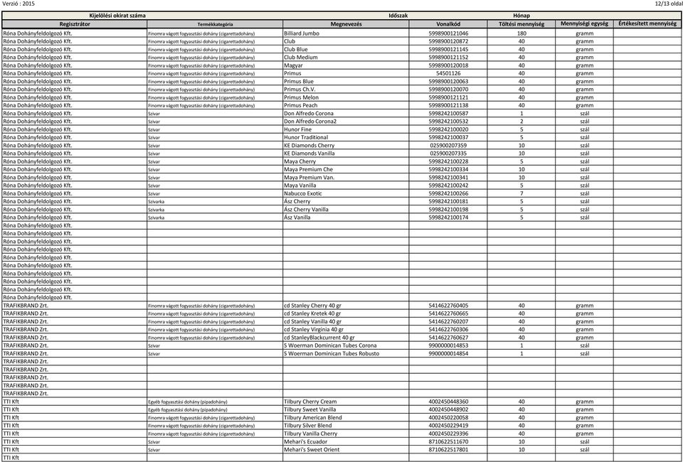 (cigarettadohány) Magyar 5998900120018 40 gramm Finomra vágott fogyasztási dohány (cigarettadohány) Primus 54501126 40 gramm Finomra vágott fogyasztási dohány (cigarettadohány) Primus Blue