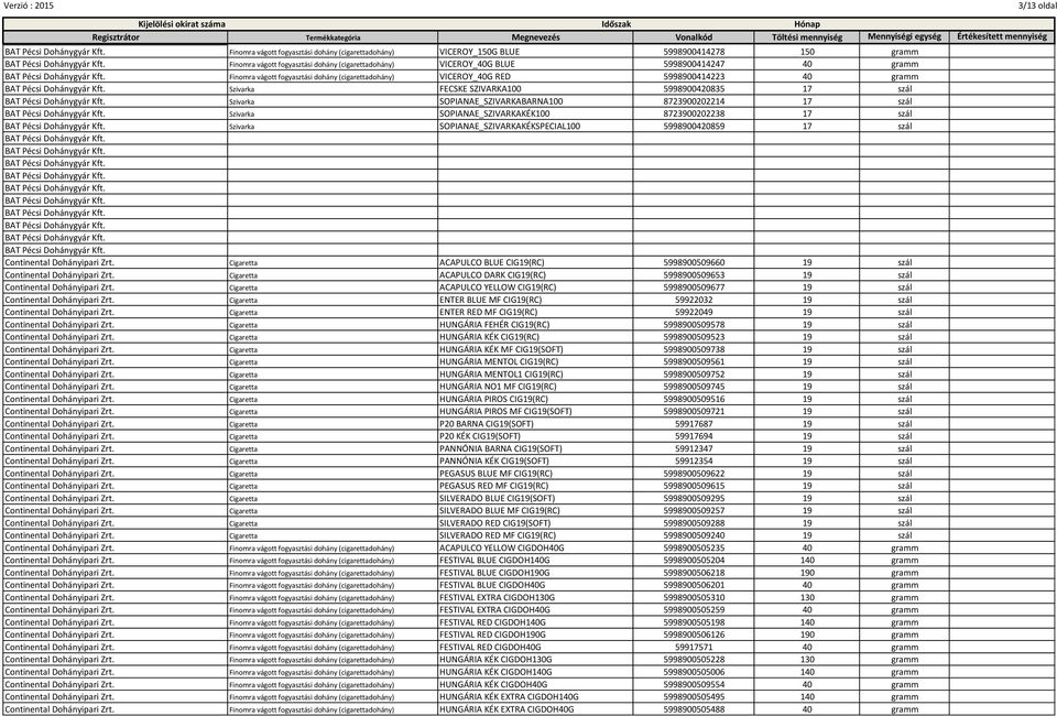 Kijelölt dohányboltok forgalmi adatai (2015 verzió) Időszak : - PDF  Ingyenes letöltés