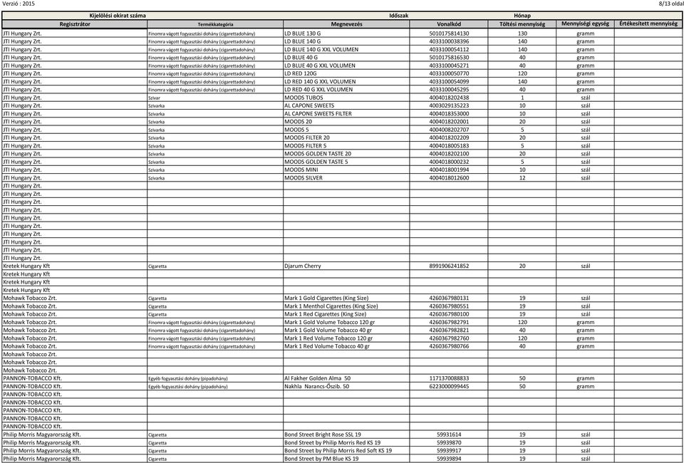 fogyasztási dohány (cigarettadohány) LD BLUE 40 G XXL VOLUMEN 4033100045271 40 gramm Finomra vágott fogyasztási dohány (cigarettadohány) LD RED 120G 4033100050770 120 gramm Finomra vágott fogyasztási