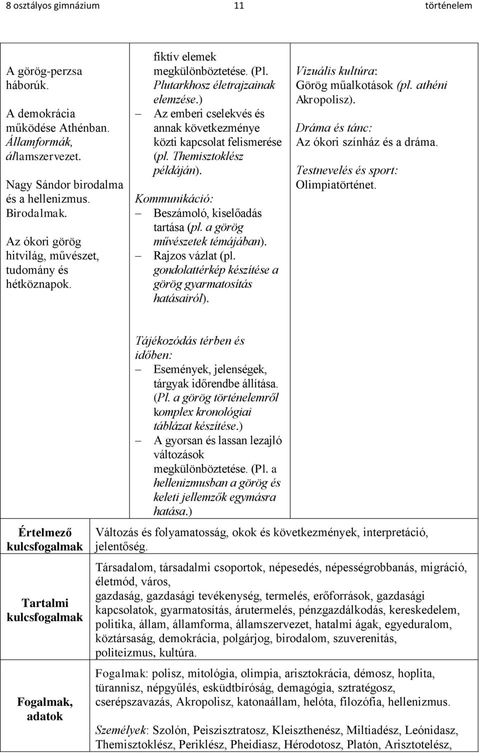 ) Az emberi cselekvés és annak következménye közti kapcsolat felismerése (pl. Themisztoklész példáján). Kommunikáció: Beszámoló, kiselőadás tartása (pl. a görög művészetek témájában).