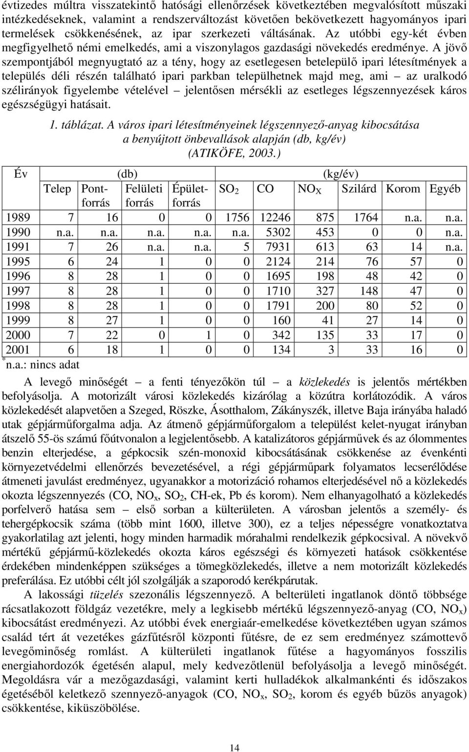 A jövı szempontjából megnyugtató az a tény, hogy az esetlegesen betelepülı ipari létesítmények a település déli részén található ipari parkban települhetnek majd meg, ami az uralkodó szélirányok