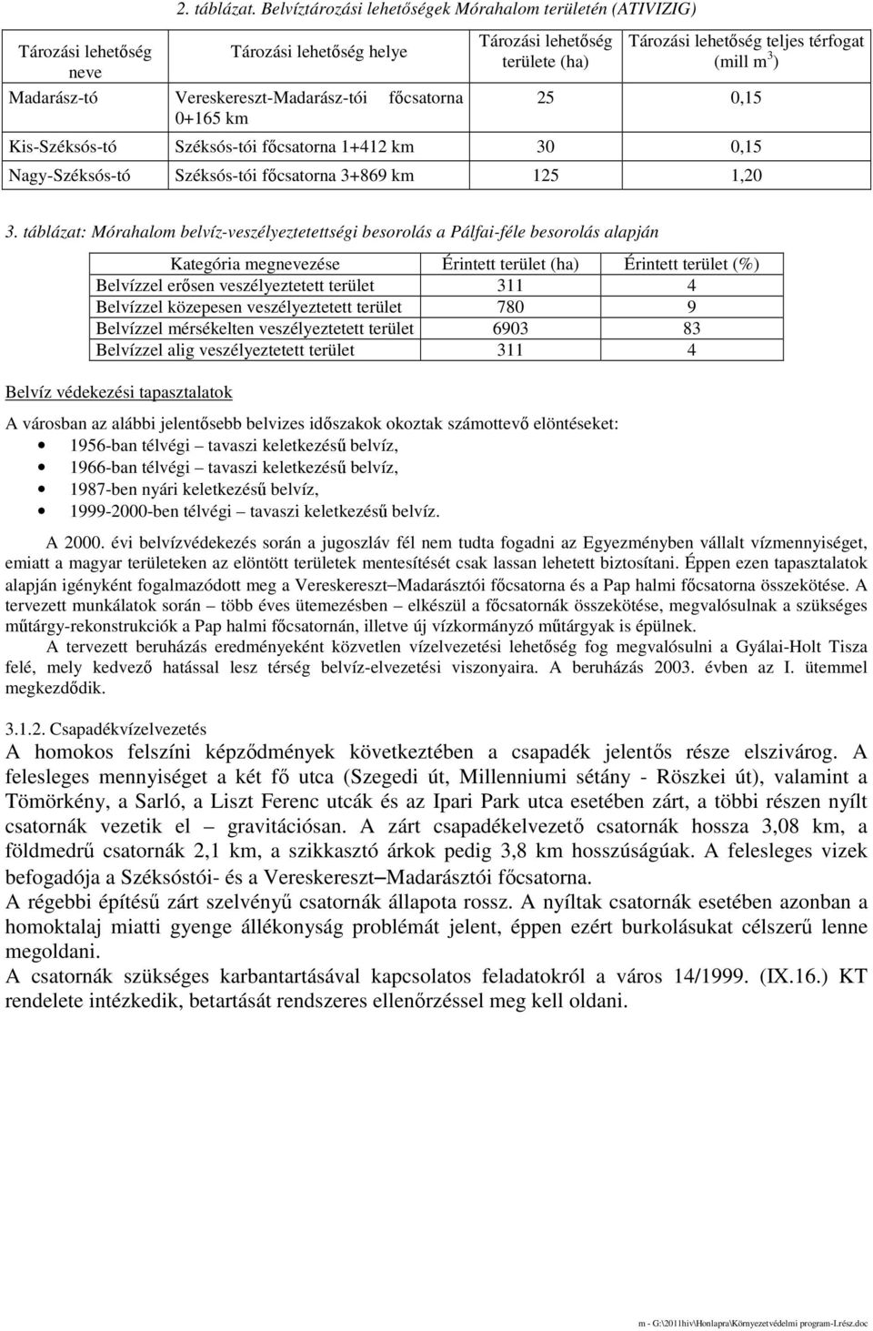 Tározási lehetıség teljes térfogat (mill m 3 ) 25 0,15 Kis-Széksós-tó Széksós-tói fıcsatorna 1+412 km 30 0,15 Nagy-Széksós-tó Széksós-tói fıcsatorna 3+869 km 125 1,20 3.