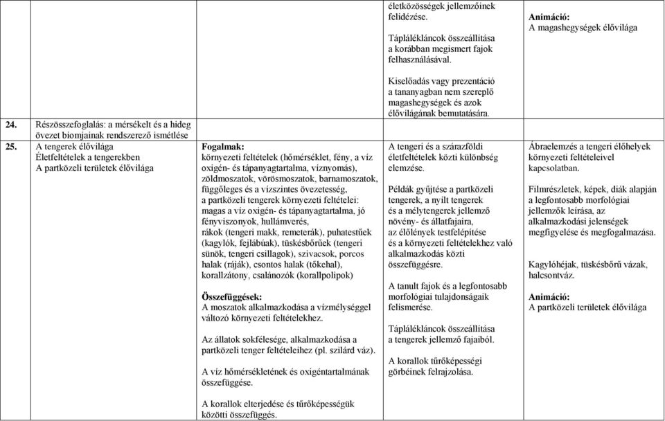 A tengerek élővilága Életfeltételek a tengerekben A partközeli területek élővilága Fogalmak: környezeti feltételek (hőmérséklet, fény, a víz oxigén- és tápanyagtartalma, víznyomás), zöldmoszatok,