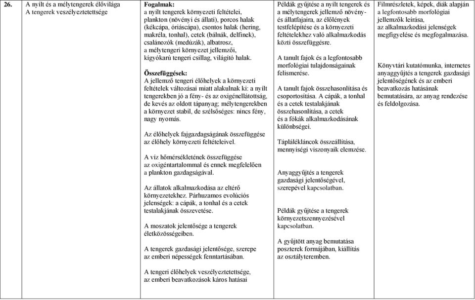 A jellemző tengeri élőhelyek a környezeti feltételek változásai miatt alakulnak ki: a nyílt tengerekben jó a fény- és az oxigénellátottság, de kevés az oldott tápanyag; mélytengerekben a környezet