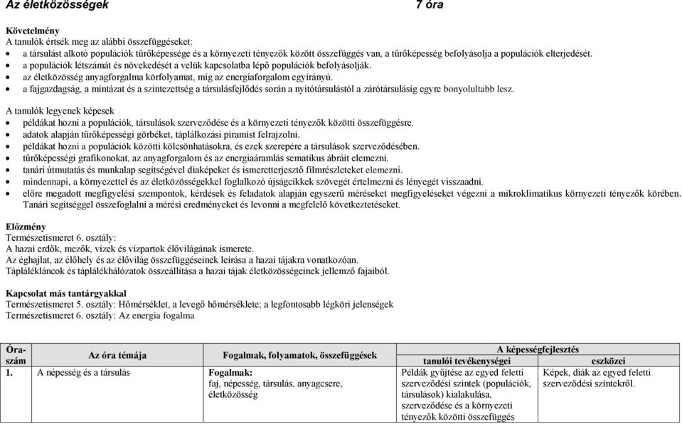 az életközösség anyagforgalma körfolyamat, míg az energiaforgalom egyirányú.