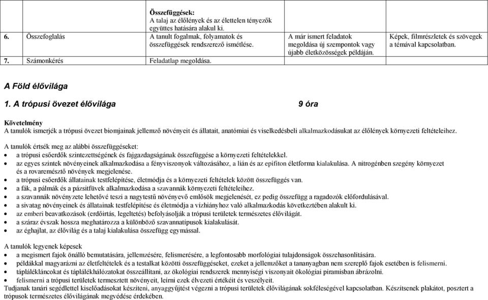 A trópusi övezet élővilága 9 óra Követelmény A tanulók ismerjék a trópusi övezet biomjainak jellemző növényeit és állatait, anatómiai és viselkedésbeli alkalmazkodásukat az élőlények környezeti