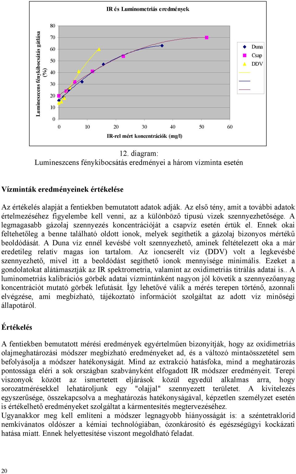 Az első tény, amit a további adatok értelmezéséhez figyelembe kell venni, az a különböző típusú vizek szennyezhetősége. A legmagasabb gázolaj szennyezés koncentrációját a csapvíz esetén értük el.