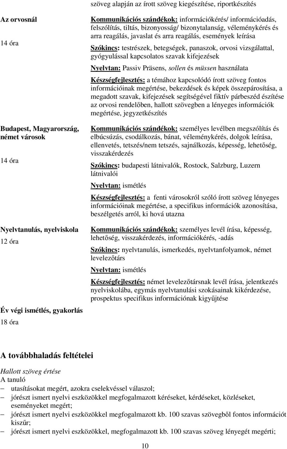 betegségek, panaszok, orvosi vizsgálattal, gyógyulással kapcsolatos szavak kifejezések Nyelvtan: Passiv Präsens, sollen és müssen használata Készségfejlesztés: a témához kapcsolódó írott szöveg