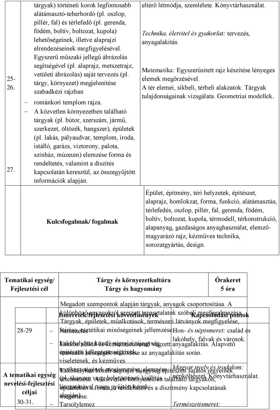 alaprajz, metszetrajz, vetületi ábrázolás) saját tervezés (pl. tárgy, környezet) megjelenítése szabadkézi rajzban románkori templom rajza. A közvetlen környezetben található tárgyak (pl.