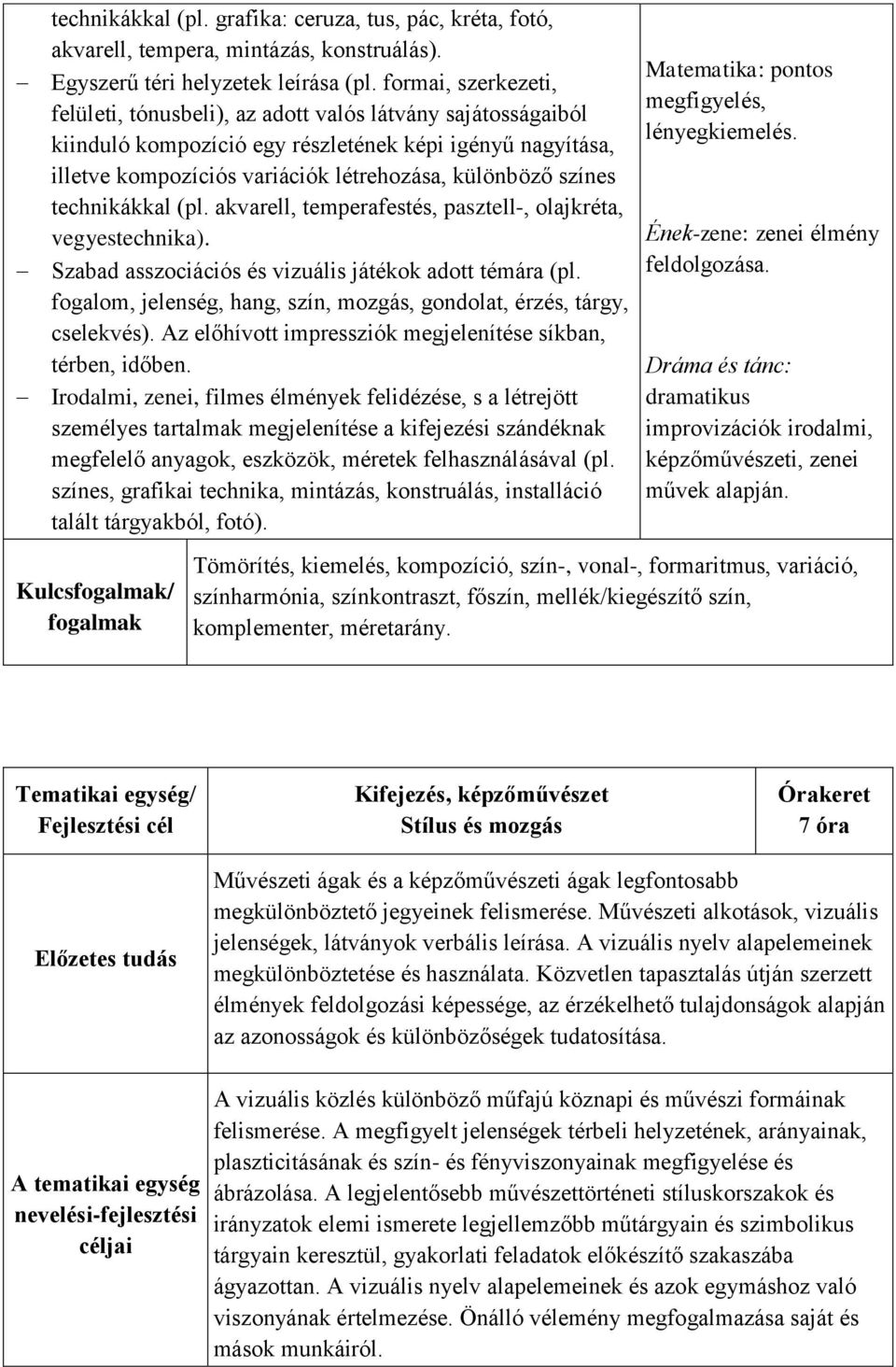 technikákkal (pl. akvarell, temperafestés, pasztell-, olajkréta, vegyestechnika). Szabad asszociációs és vizuális játékok adott témára (pl.