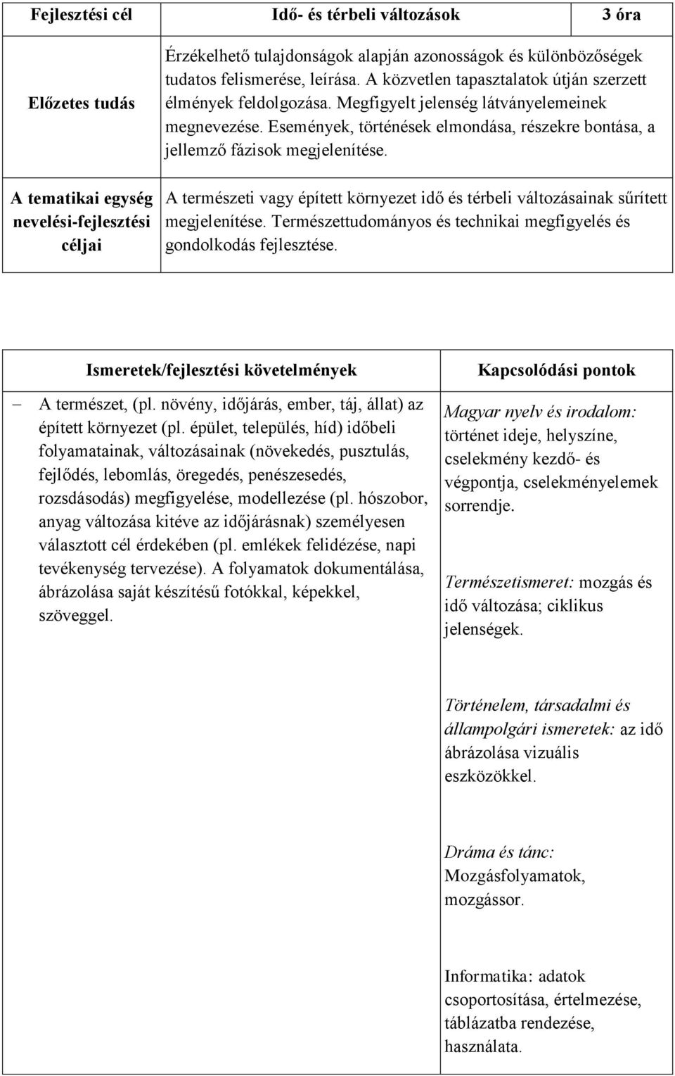 A természeti vagy épített környezet idő és térbeli változásainak sűrített megjelenítése. Természettudományos és technikai megfigyelés és gondolkodás fejlesztése. A természet, (pl.